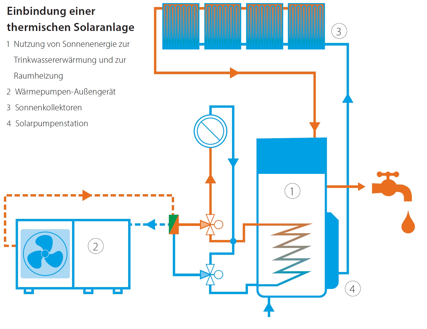 Au enger t DAIKIN Altherma 3M Luft Wasser W rmepumpe Von DAIKIN